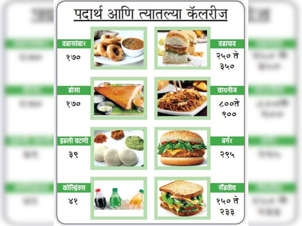कॅलरीज बघा, मगच खा - see calories, only eat it | Maharashtra Times