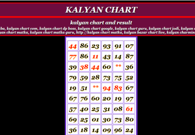 Kalyan Mataka Chart