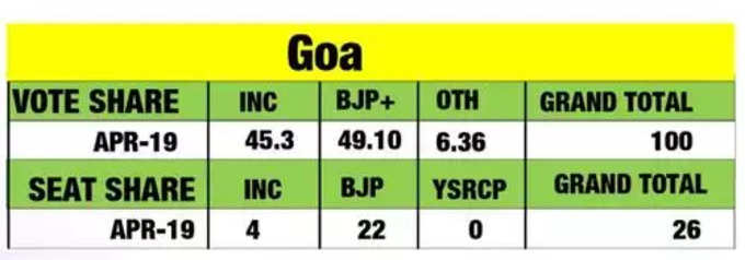 Goa Election Survey