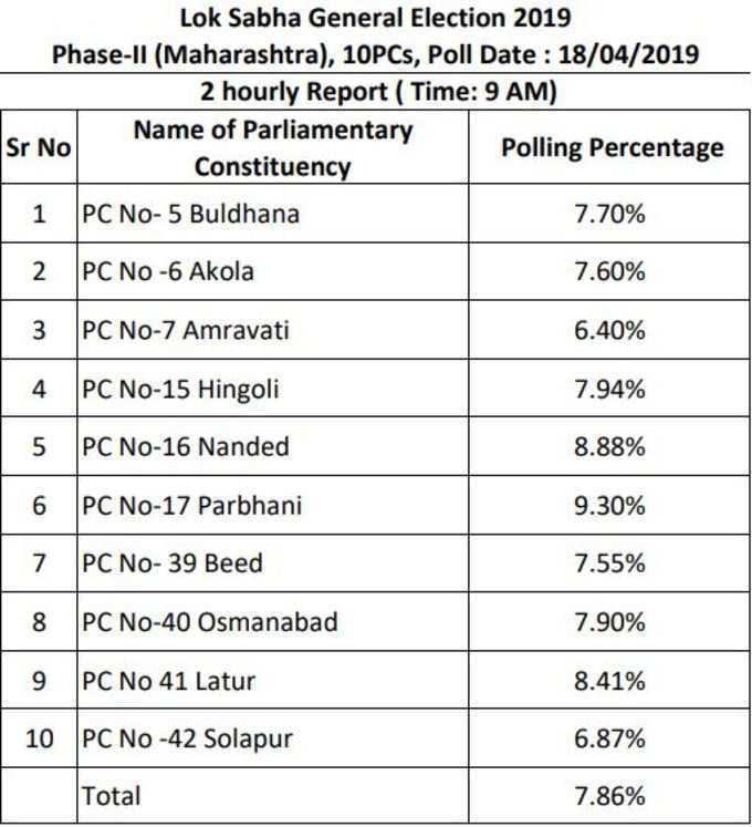 voting