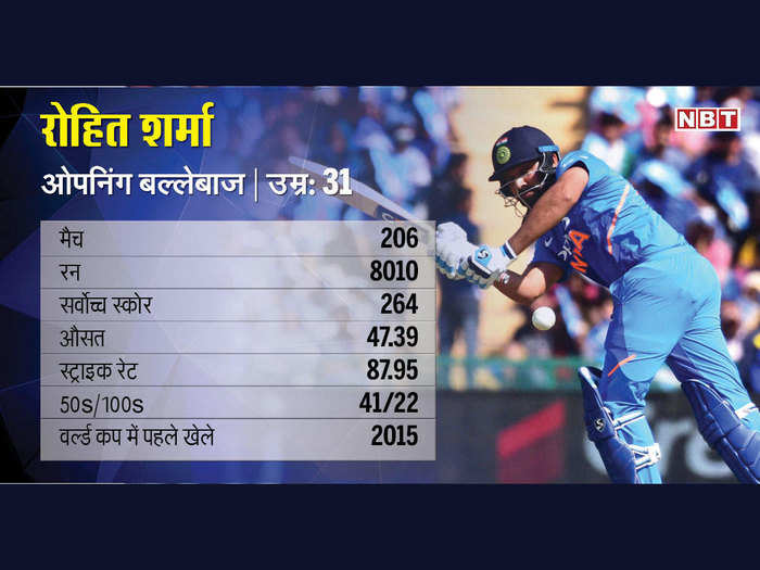 rohit sharma one day international records: रोहित शर्मा का वनडे क्रिकेट में  रेकॉर्ड - rohit sharma odi records | Navbharat Times