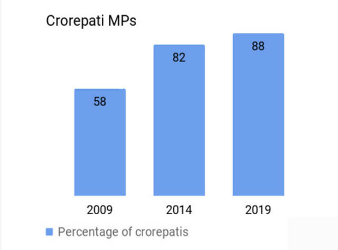 Millionaire-mps