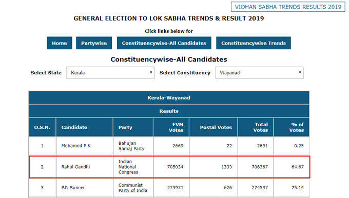 RAHUL vote share