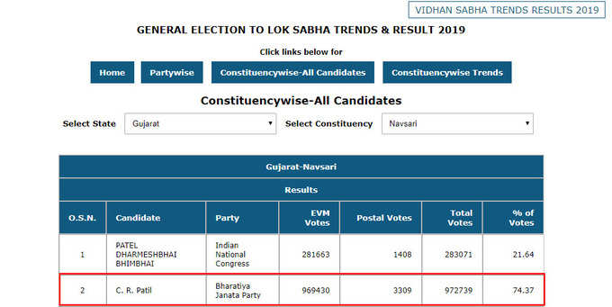 bjp vote