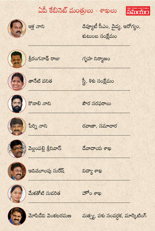 Andhra Pradesh Ministers List In Telugu