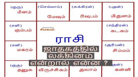 predict astrology tamil font typing