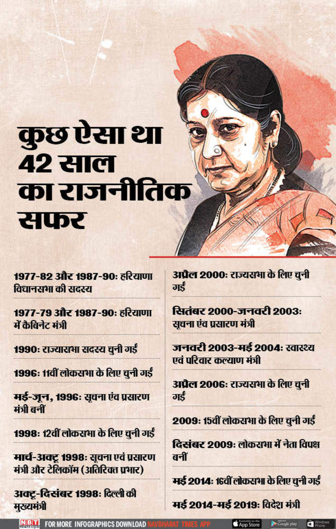 sushma swaraj timeline NBT (1)