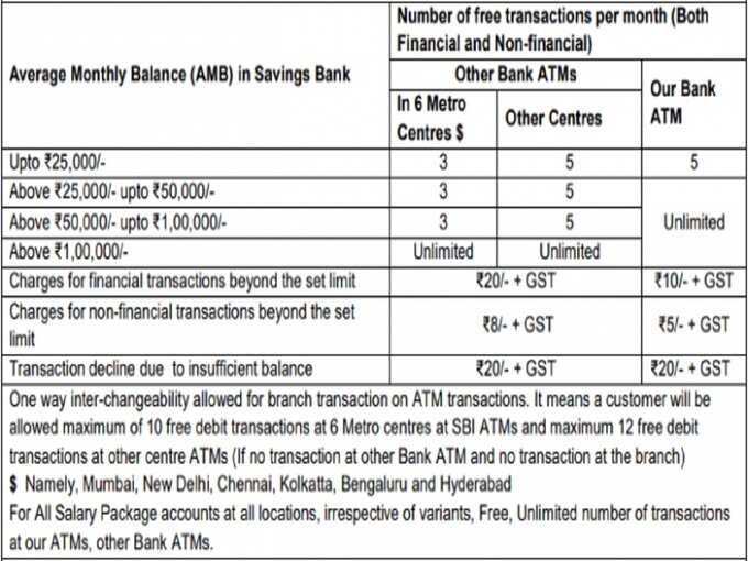 bmo personal loans