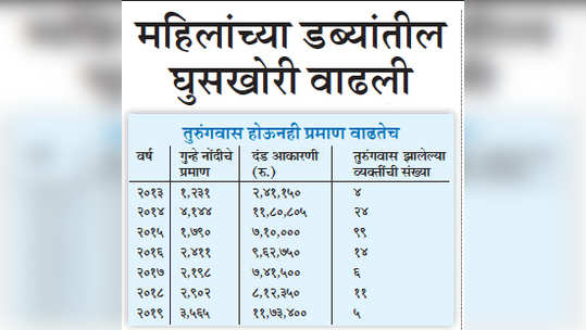 मुंबई: लोकलच्या महिला डब्यांतील घुसखोरी वाढली!