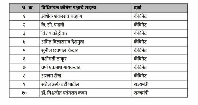 Congress-list-of-minister