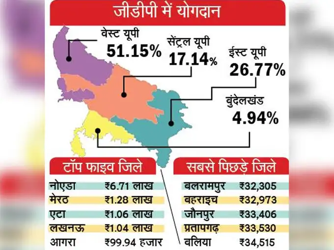 अर्थ एवं संख्या विभाग के आंकड़े