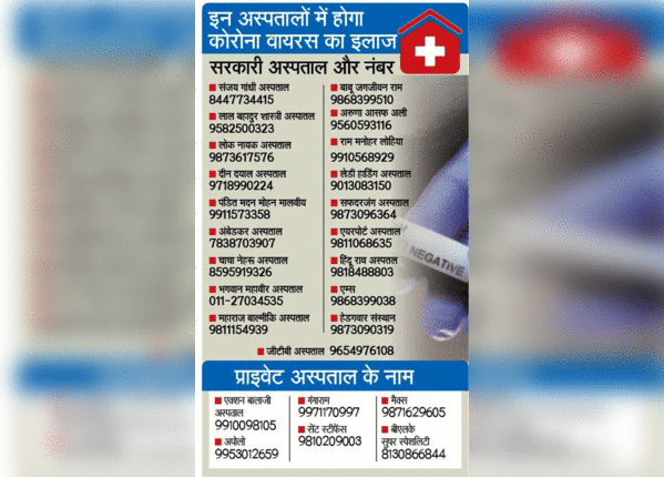 दिल्ली के सभी अस्पतालों के नंबर