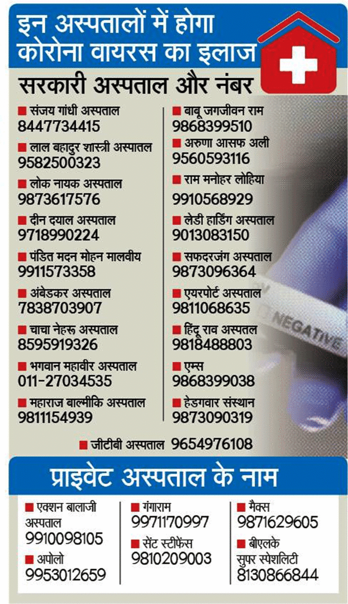 दिल्ली के सभी अस्पतालों के नंबर