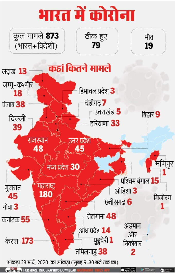 नक्शे पर देखें भारत में कोरोना के आंकड़े