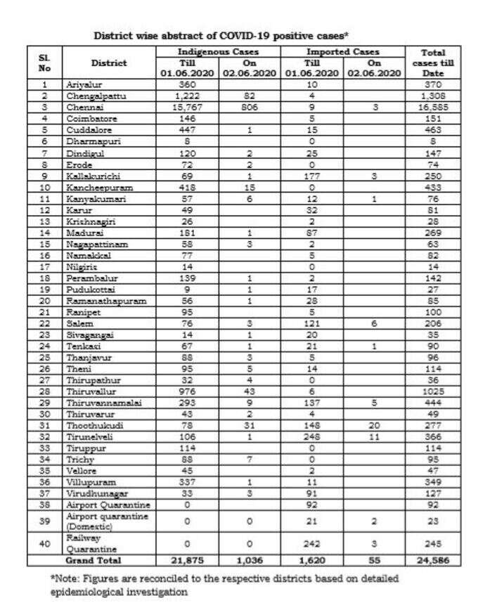 samayam tamil