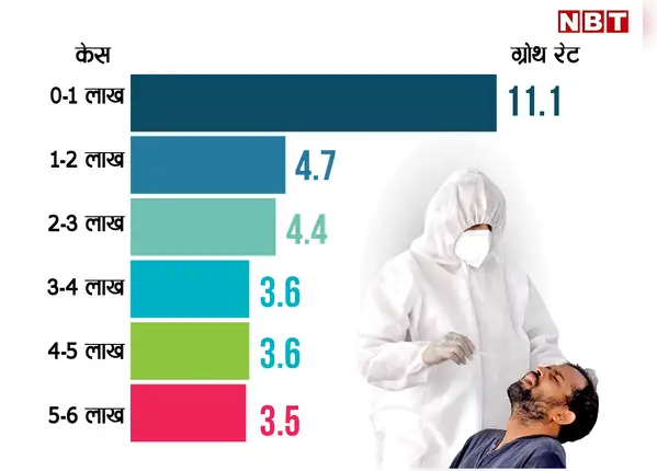 ​राहत की बात