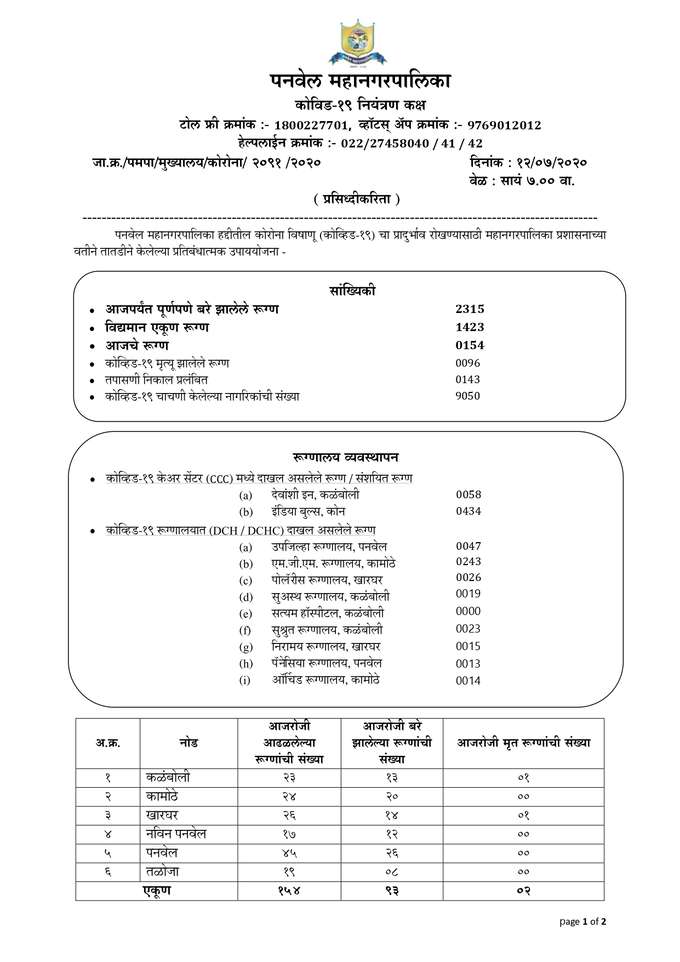 रुग्णांची आकडेवारी