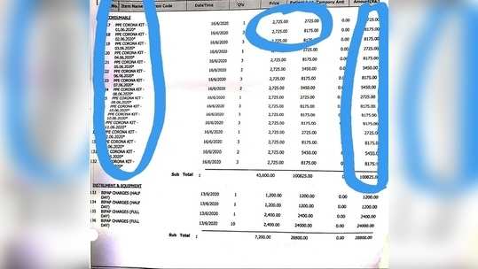 Private Hospitals: काय म्हणायचं? उशीचे कव्हर, चादरी आणि कचऱ्याच्या खर्चाचा भारही करोना रुग्णांवर