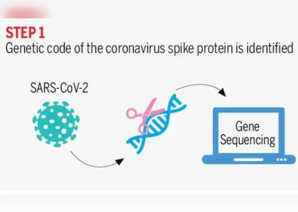 लंबे समय तक रहेगी असरदार?