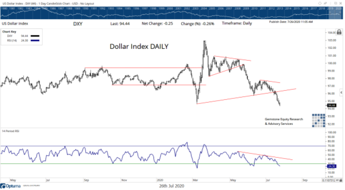 gold chart1