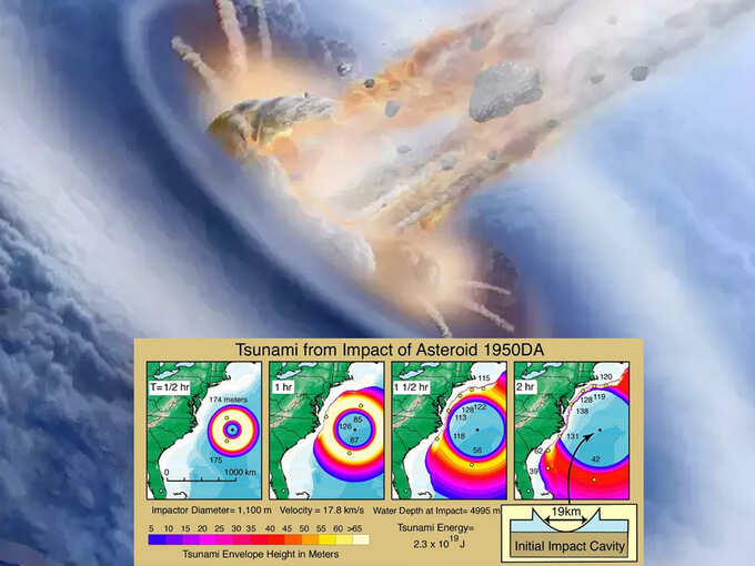 Asteroid That Killed Dinosaurs Brought Megaripples Through Tsunami Asteroid That Killed 2432