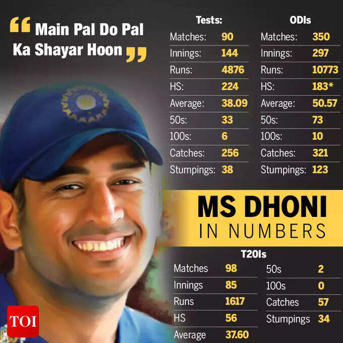 MS-Dhoni-Graphics MS-Dhoni-Graphics