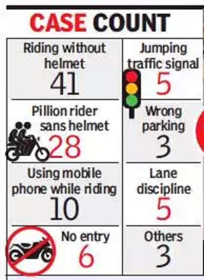 challan bengaluru challan bengaluru
