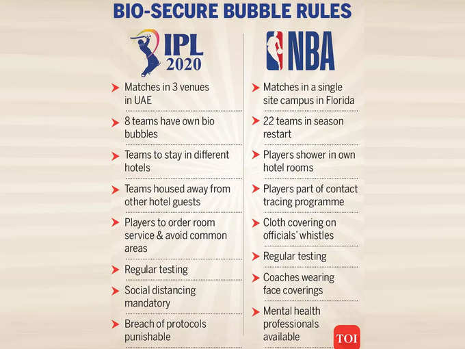 bio bubble rules