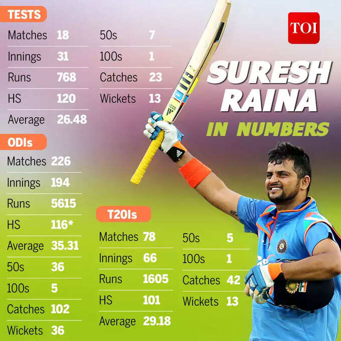 Suresh-Raina-Graphics Suresh-Raina-Graphics