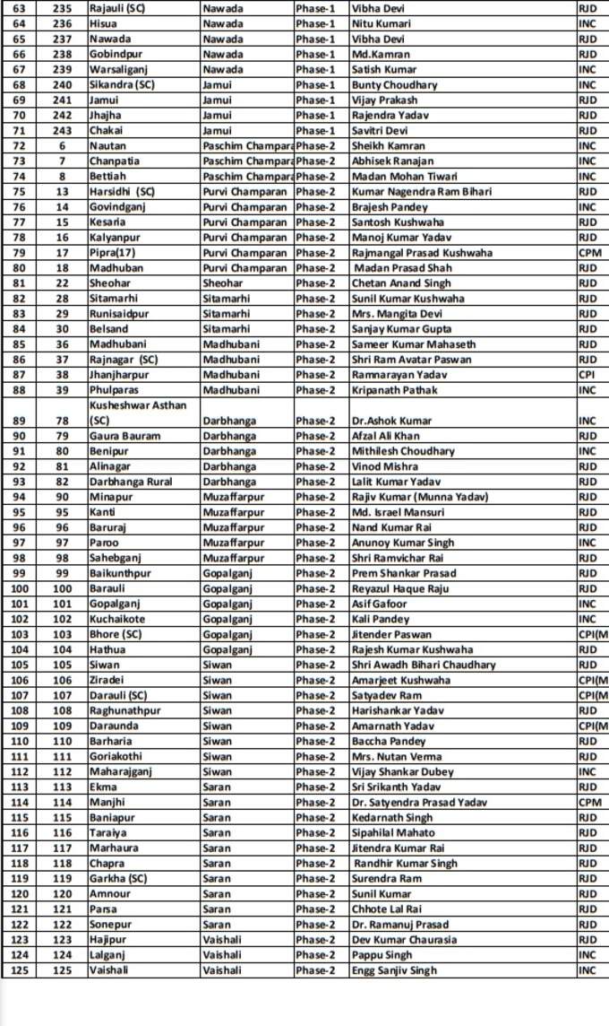 list_2 list_2