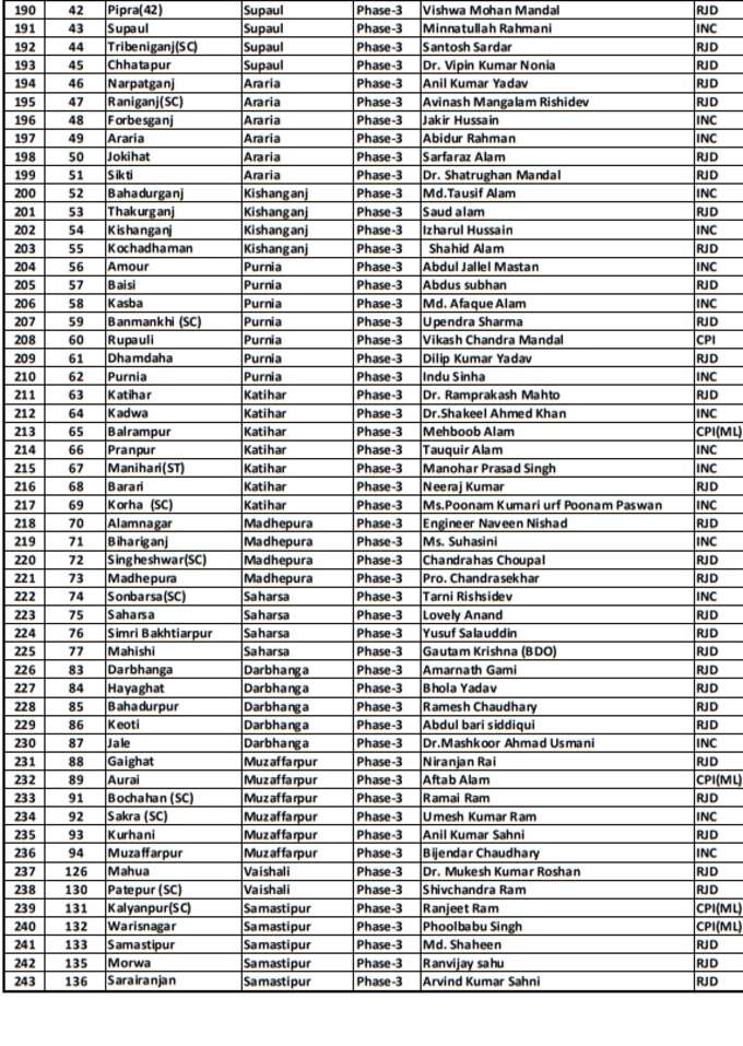 list_4 list_4
