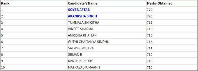 neet exam rank