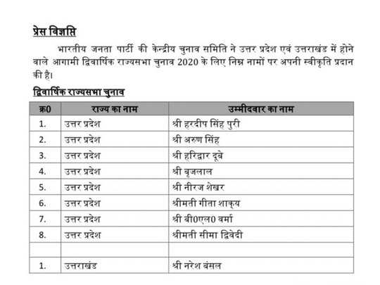 bjp ne up aur uttarakhand me rajya sabha chunav ke liye candidate ke naam  ka kiya elan: बीजेपी ने यूपी और उत्तराखंड में राज्यसभा चुनाव के लिए  कैंडिडेट्स के नाम का किया