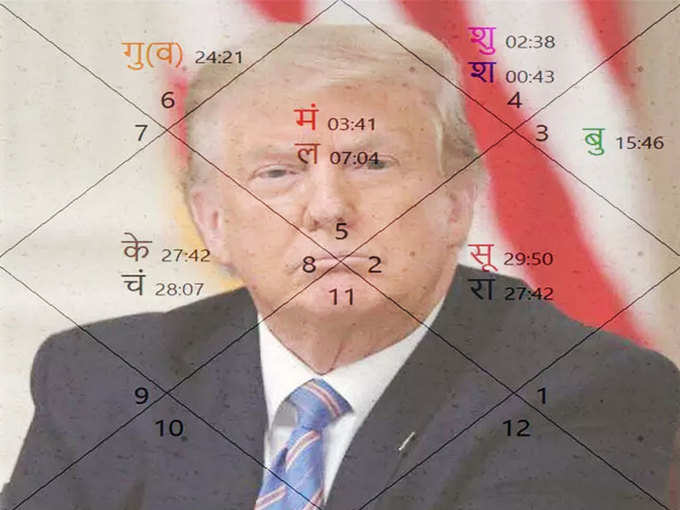 donald trump kundali