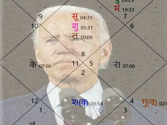 joe biden kundali