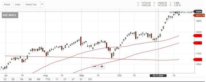 NSE-1