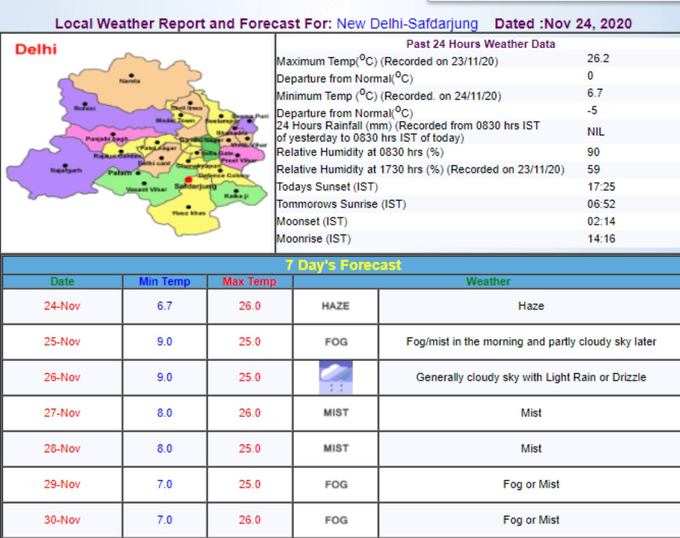 IMD-Weather