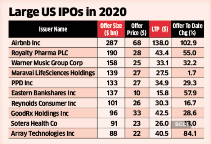 Large-IPO