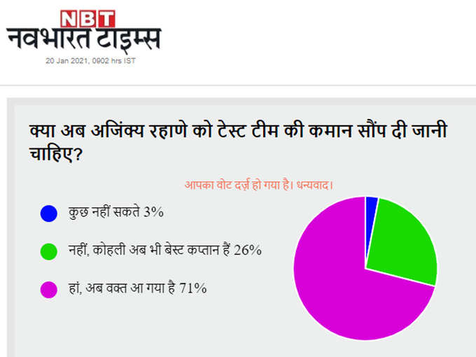 Ajinkya Rahane अज क य रह ण क म लन च ह ए भ रत य ट स ट ट म क कप त न Nbt प ल म म ल 70 प रत शत स भ ज य द व ट Ajinkya Rahane Should Be Captain Of Indian Test Team