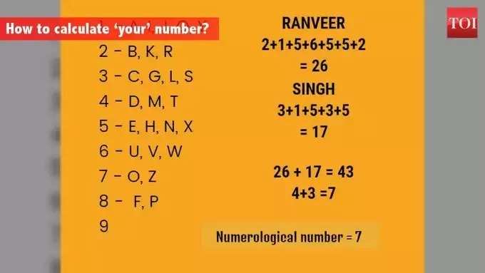 Numerology Calculation