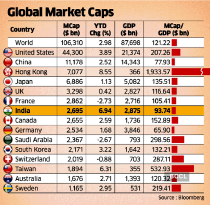 global-market-caps.