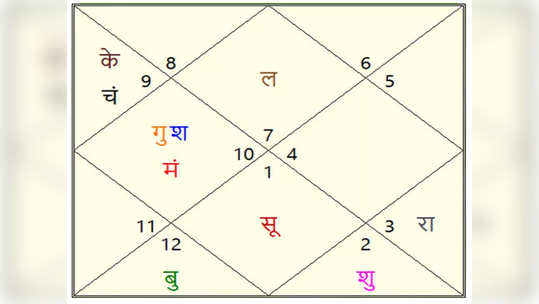 पुढच्या जन्मी तुम्ही कोण होणार? काय सांगते जन्मकुंडली