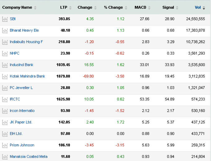 MACD bears 1