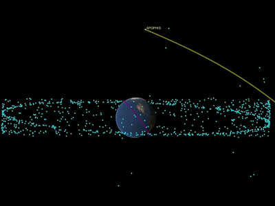 Asteroid Apophis: आज रात धरती के करीब से गुजरेगा तबाही का देवता, परमाणु बम से 65 हजार गुना ज्यादा खतरनाक 
