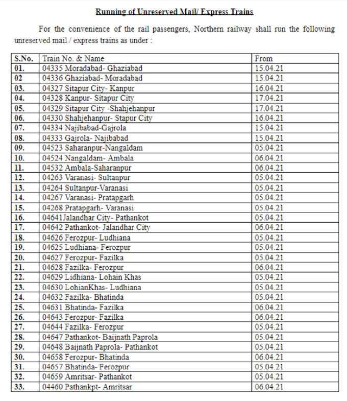 List of 71 unreserved railways List of 71 unreserved railways