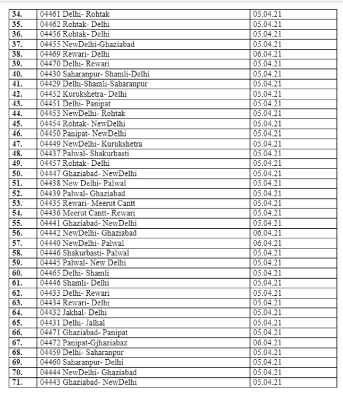 List of 71 unreserved railways List of 71 unreserved railways