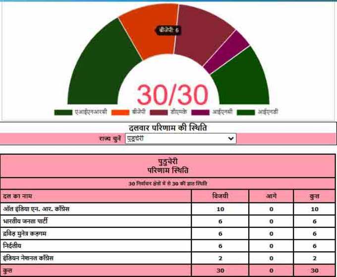 election result