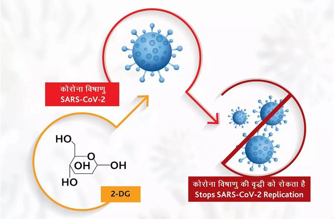 DCGI approves emergency use of anti-covid drug developed by DRDO DCGI approval for emergency use of anti-covid drug developed by DRDO
