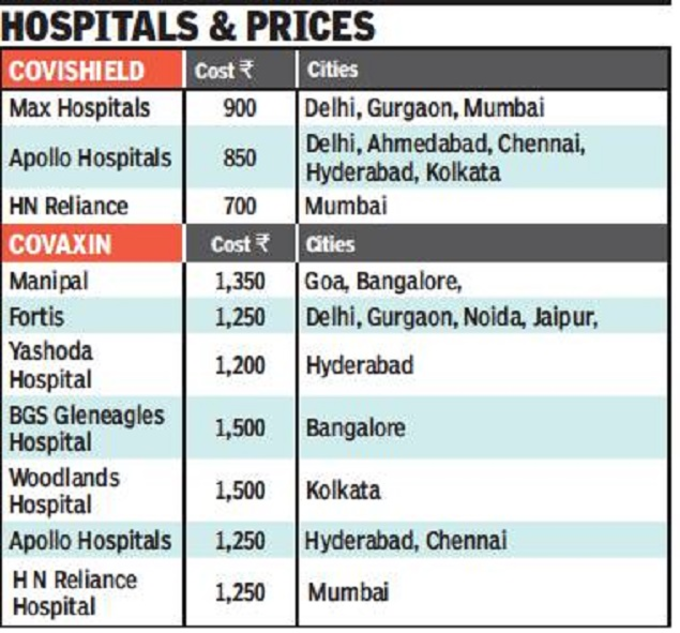 vaccine prices