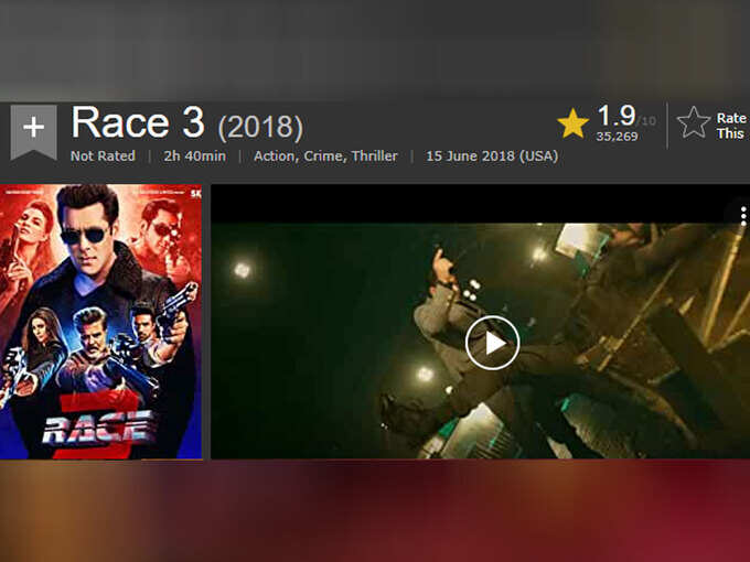 IMDb rating IMDb rating